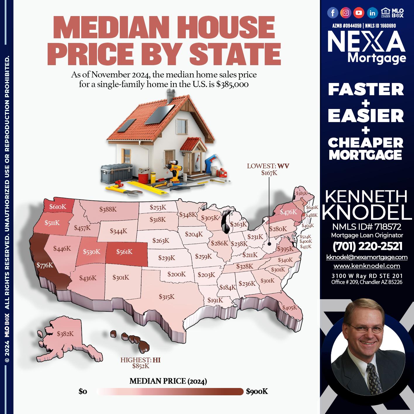 MEDIAN HOUSE PRICE - Kenneth Knodel -Mortgage Loan Originator