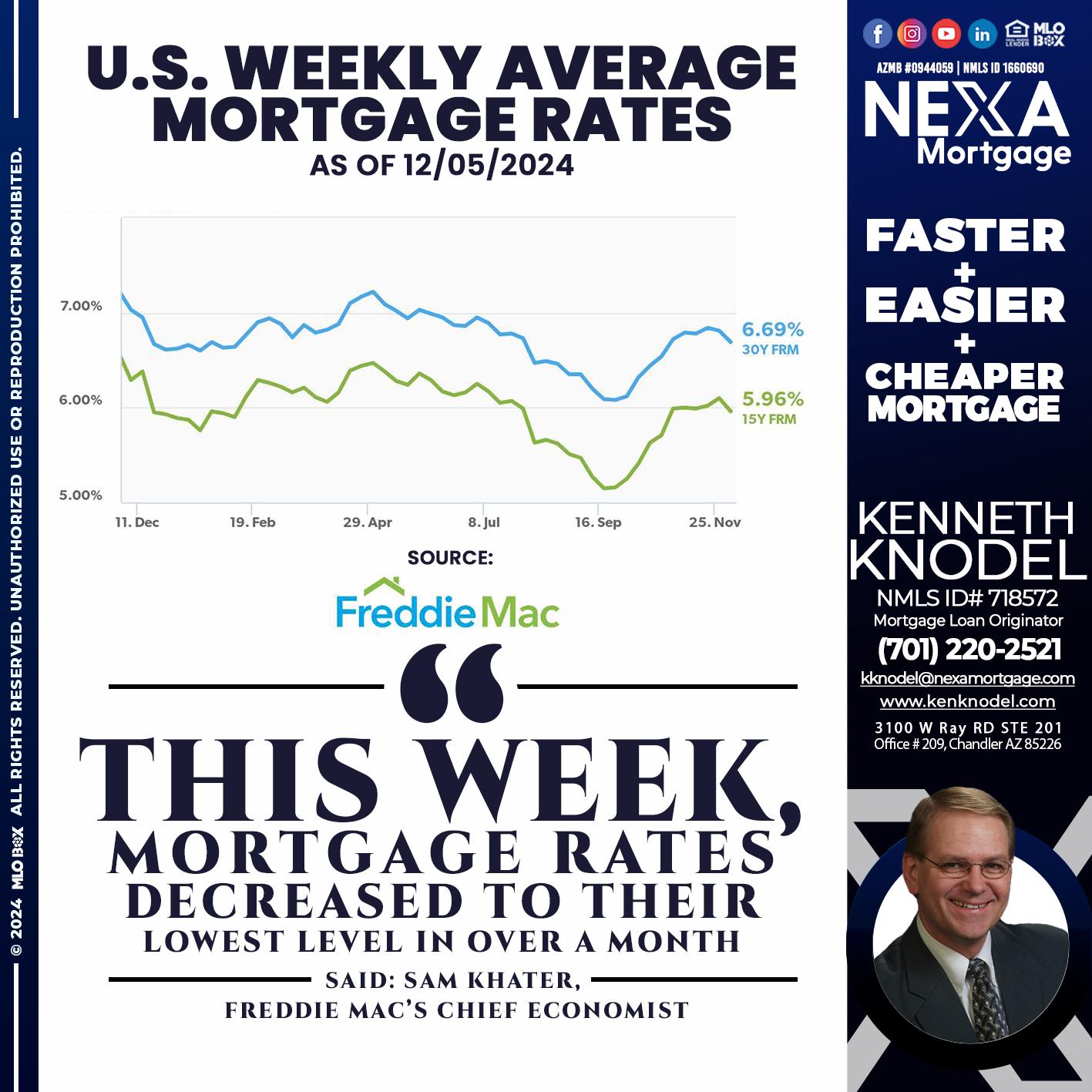 RATES WEEKLY - Kenneth Knodel -Mortgage Loan Originator