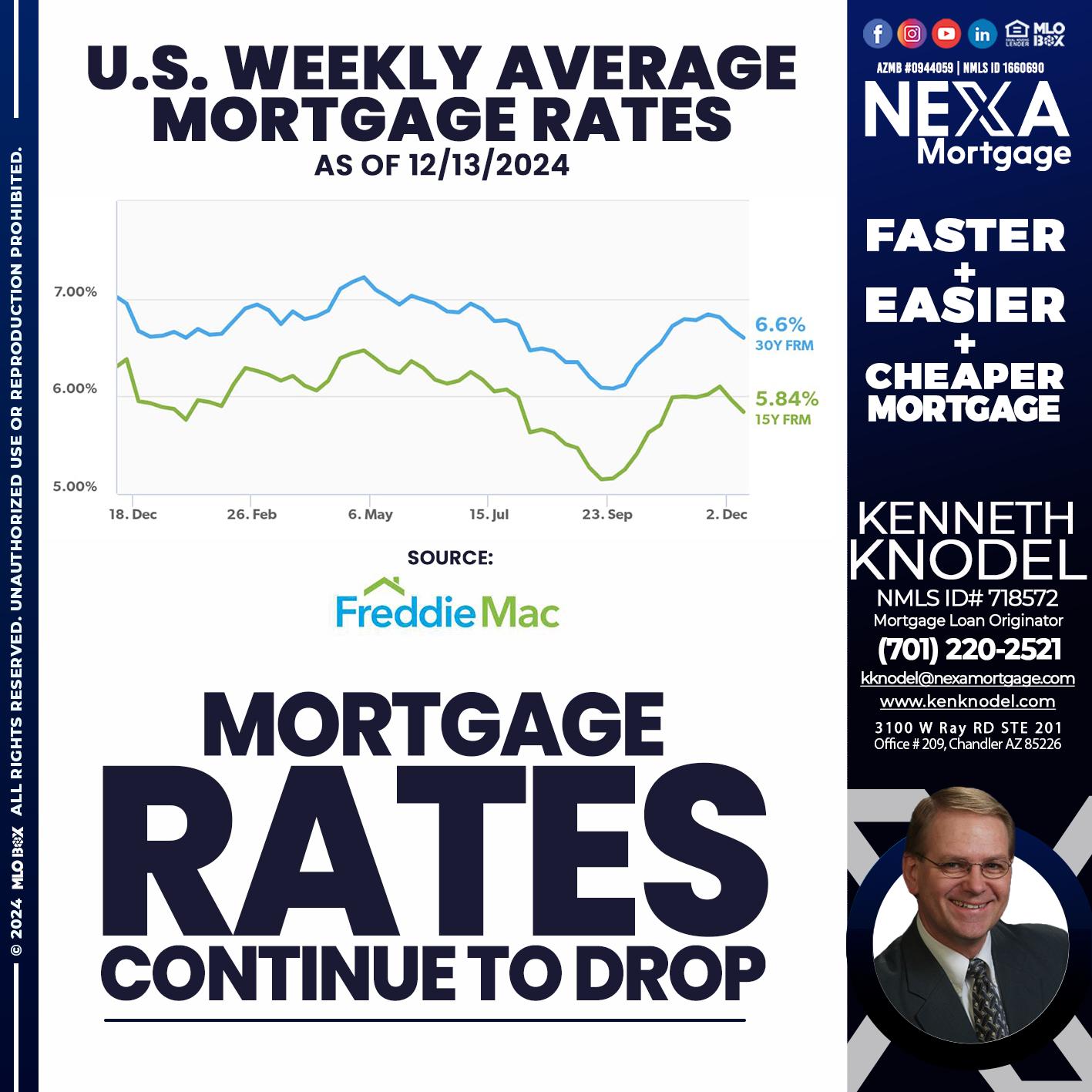 MORTGAGE RATES - Kenneth Knodel -Mortgage Loan Originator