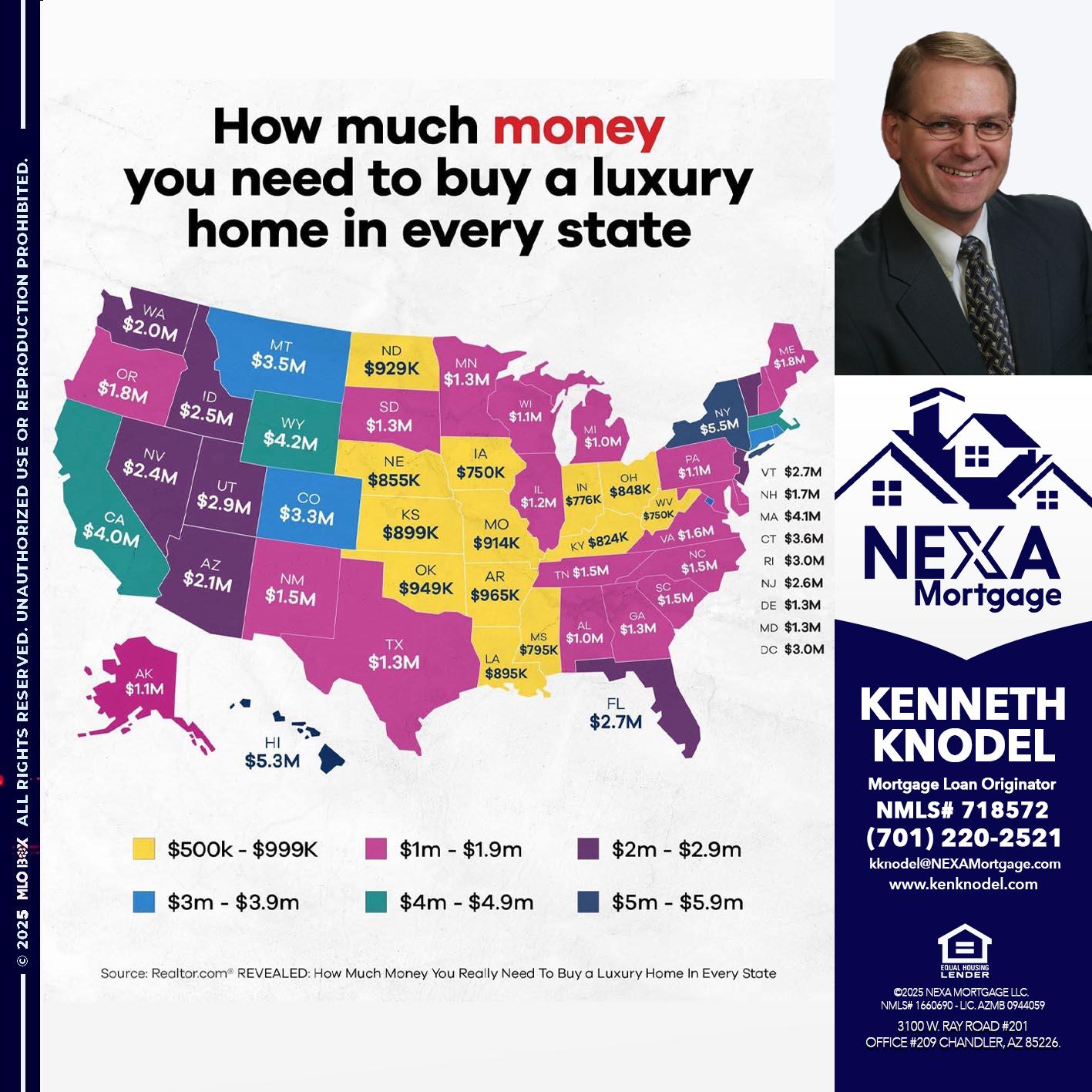 HOW MUCH MONEY - Kenneth Knodel -Mortgage Loan Originator