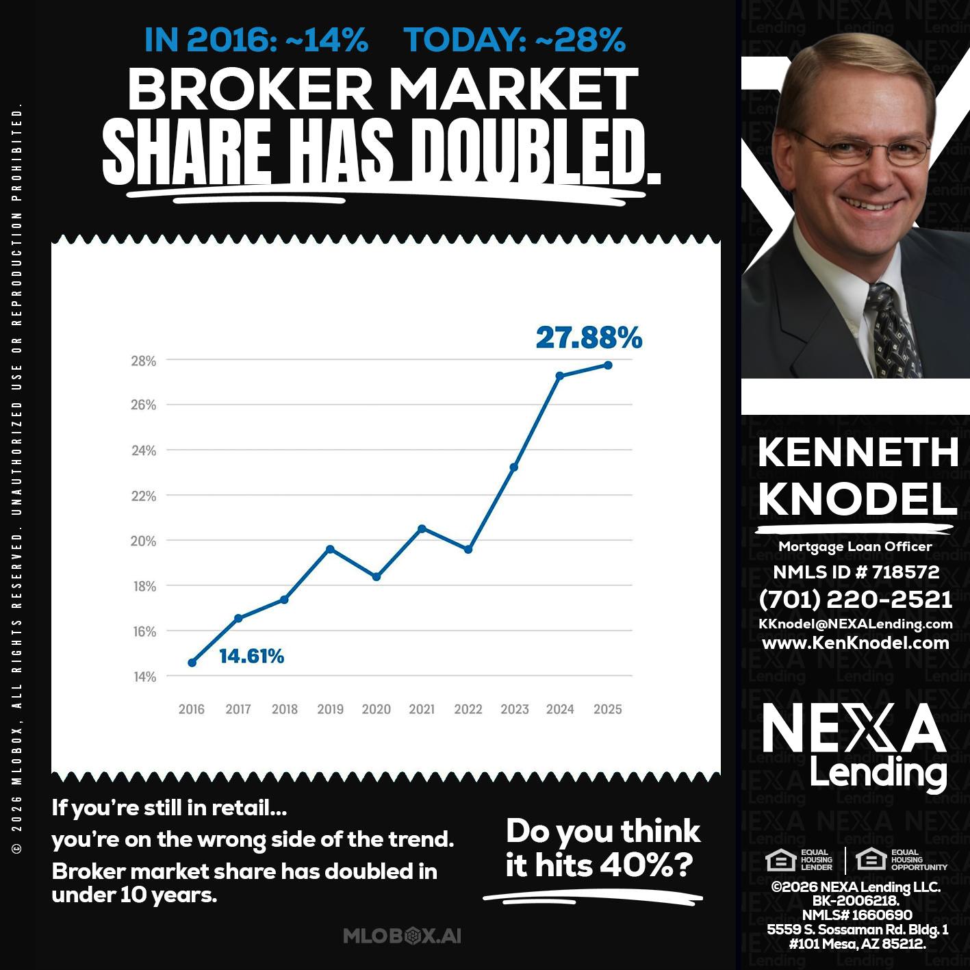 BROKER MARKET - Kenneth Knodel -Mortgage Loan Officer