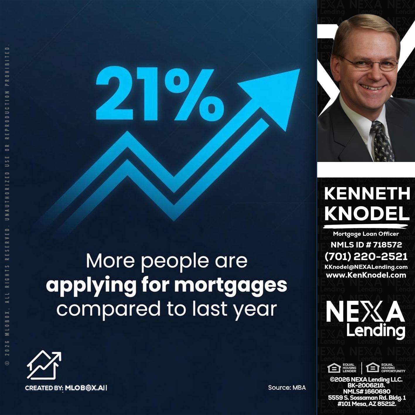 21% - Kenneth Knodel -Mortgage Loan Officer