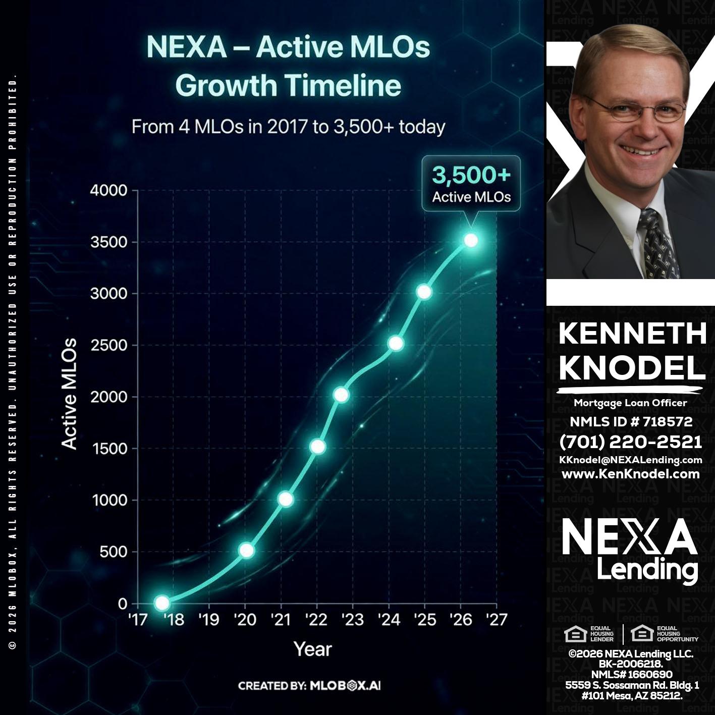 3500 MLOs - Kenneth Knodel -Mortgage Loan Officer