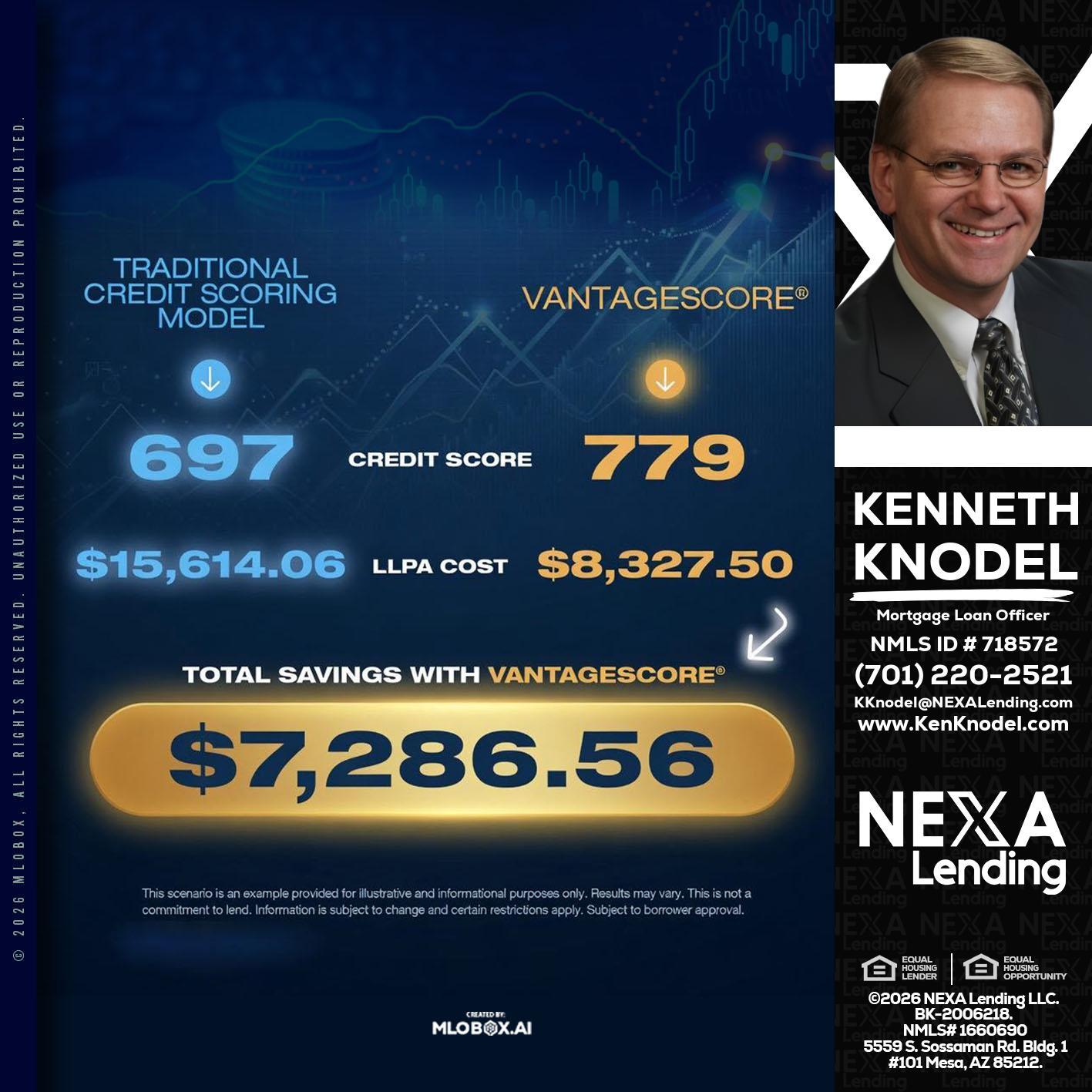 $7,286.56 - Kenneth Knodel -Mortgage Loan Officer