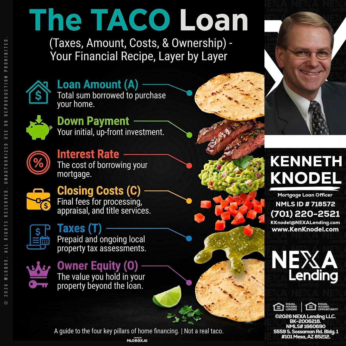 taco loan - Kenneth Knodel -Mortgage Loan Officer